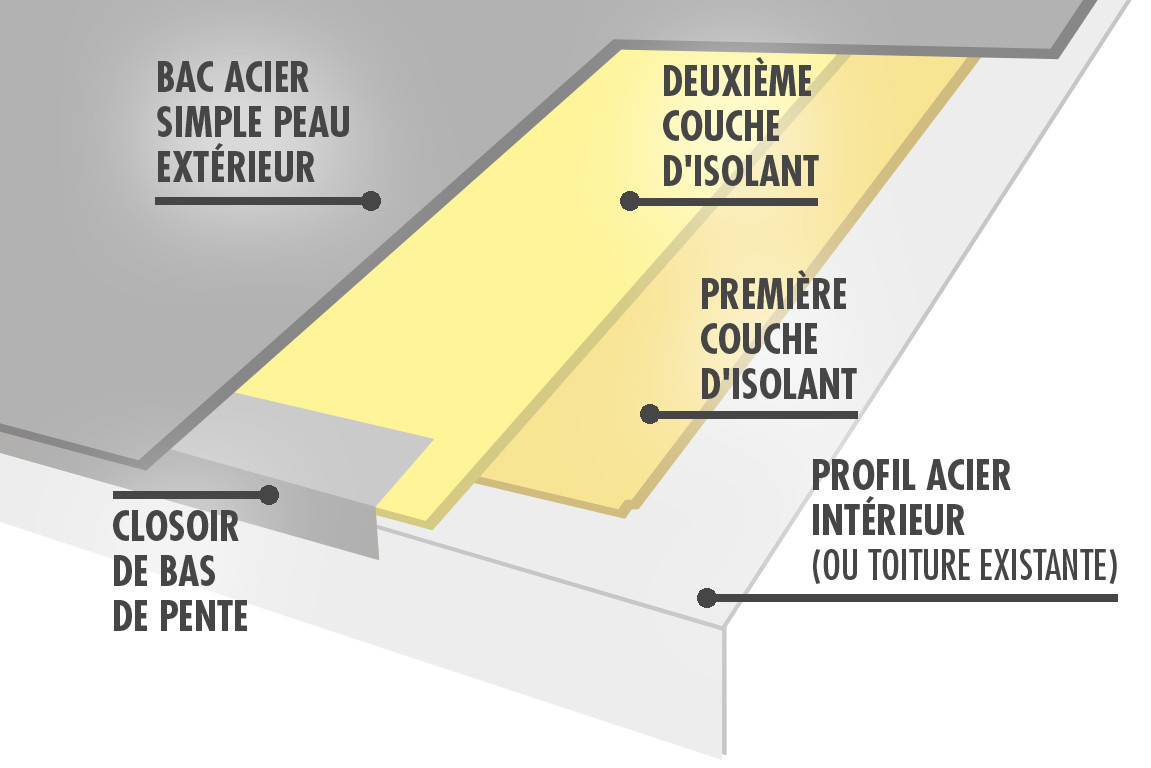 Pare vapeur : intérêt, pose, prix et types (2024)