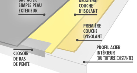 Comment isoler une charpente métallique ?